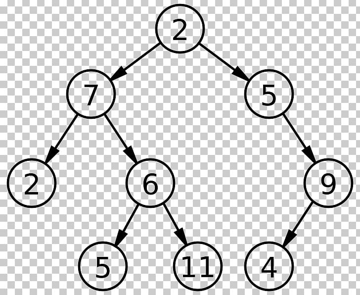 Binary Search Tree Binary Tree Binary Search Algorithm PNG, Clipart, Algorithm, Angle, Area, Associative Array, Avl Tree Free PNG Download