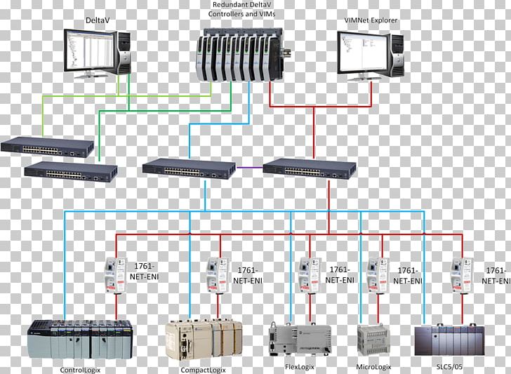 Remote Terminal Unit Modbus Distributed Control System Automation IEC 61850 PNG, Clipart, Angle, Distributed Control System, Electronic Component, Electronics, Engineering Free PNG Download