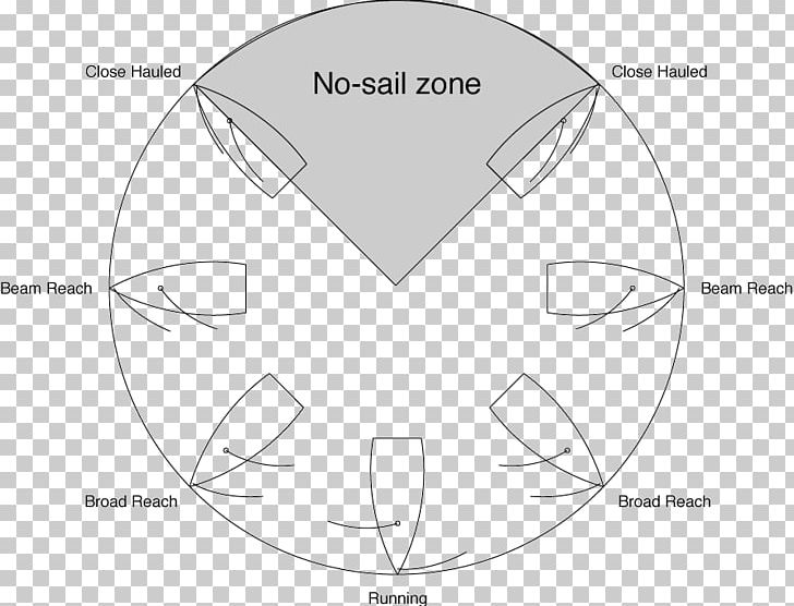 Sailing Sailboat Point Of Sail Tacking PNG, Clipart, Angle, Area, Black And White, Boat, Brand Free PNG Download