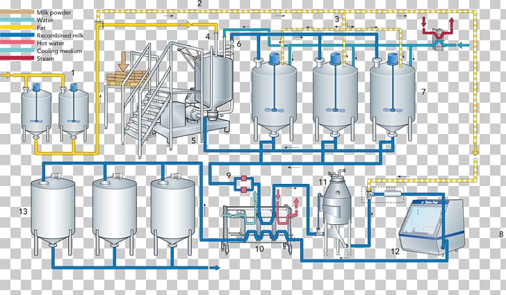 Evaporated Milk Ice Cream Homogenization Process Flow Diagram PNG, Clipart, Condensed Milk, Cylinder, Dairy Products, Diagram, Drinkware Free PNG Download