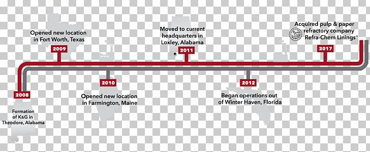 Timeline History Of Paper Engineering Service PNG, Clipart, Alabama, Angle, Brand, Diagram, Engineering Free PNG Download