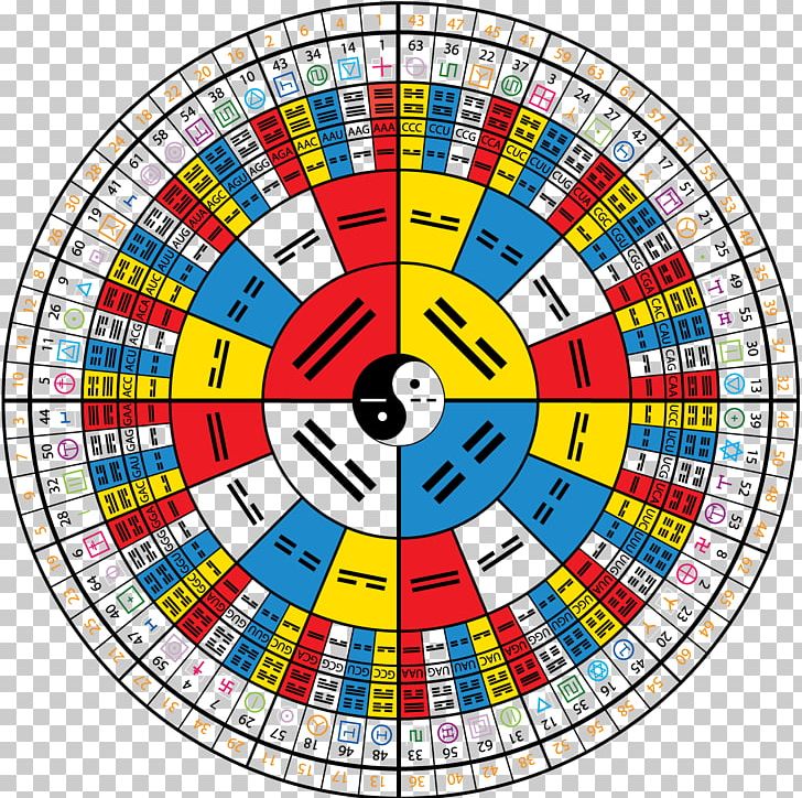 I Ching Divination Hexagram Bagua PNG, Clipart, Area, Bagua, Chinese Classics, Chinese Literature, Chinese Philosophy Free PNG Download