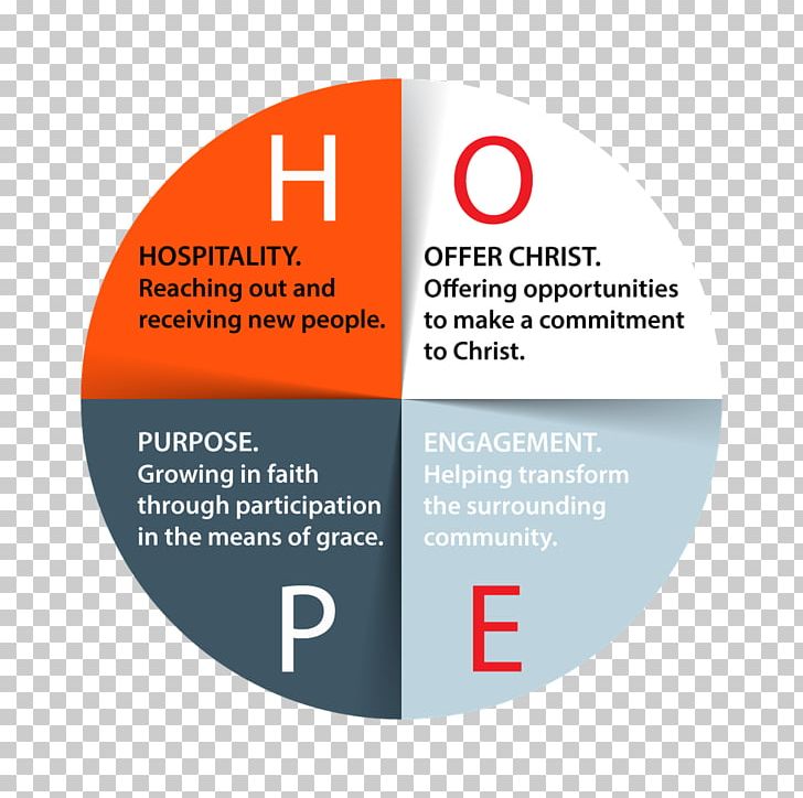 United Methodist Church Christianity Disciple Laity Christian Church PNG, Clipart, Acronym, Apostle, Baptism, Brand, Christian Church Free PNG Download