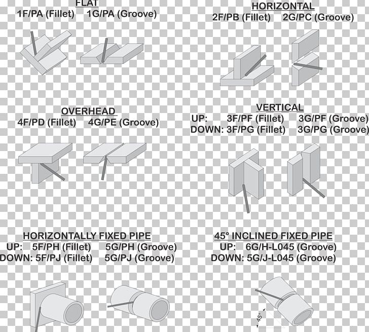 Welding Positions Steel Casing Pipe 6G Technology PNG, Clipart, Angle, Computer Hardware, Diagram, Hardware Accessory, Horizontal Plane Free PNG Download