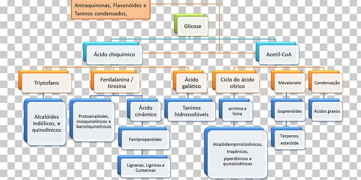 Online Advertising Brand Organization PNG, Clipart, Advertising, Analytics, Area, Biological Medicine Catalogue, Brand Free PNG Download