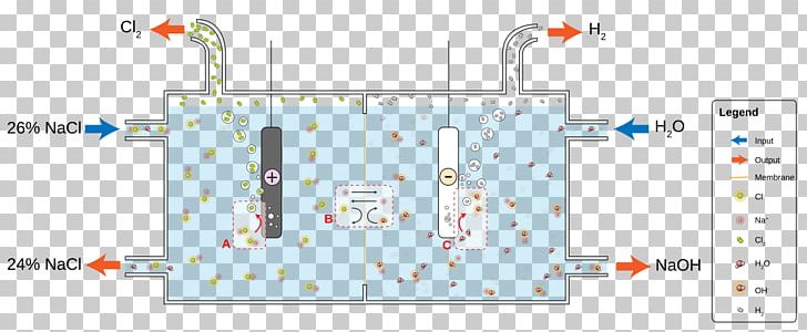 Chloralkali Process Sodium Hydroxide Sodium Chloride Electrolysis PNG, Clipart, Angle, Area, Brine, Chemistry, Chloralkali Process Free PNG Download