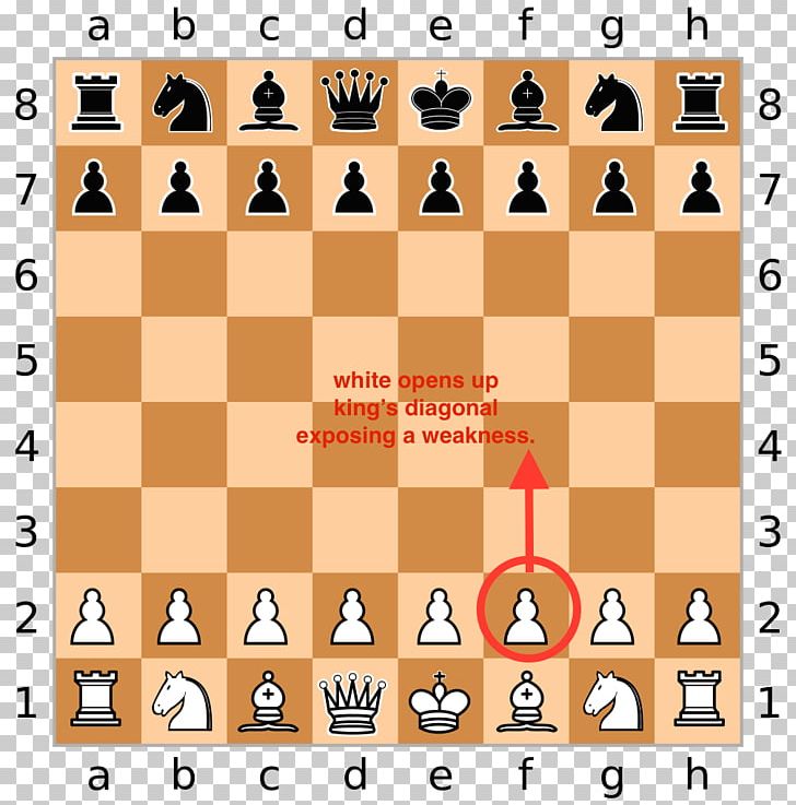World Chess Championship Checkmate Draw Game PNG, Clipart,  Free PNG Download