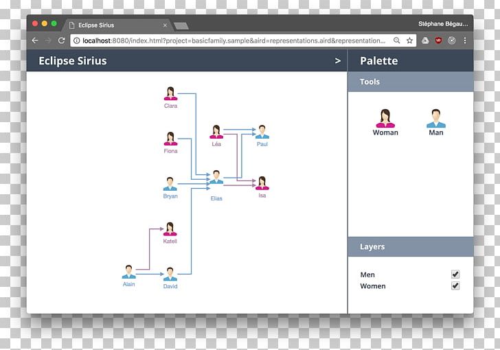 Eclipse Sirius Computer Program Eclipse Modeling Framework Vert.x PNG, Clipart, Brand, Computer, Computer Icon, Computer Program, Diagram Free PNG Download