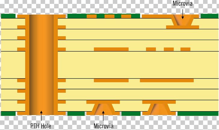 Printed Circuit Board Microvia Electronic Circuit Flexible Electronics PNG, Clipart, Angle, Area, Brand, Circuit Board Layer, Copper Tape Free PNG Download
