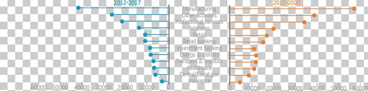 Big Data Investment Economy Information PNG, Clipart, Analytics, Angle, Big Data, Blue, Brand Free PNG Download