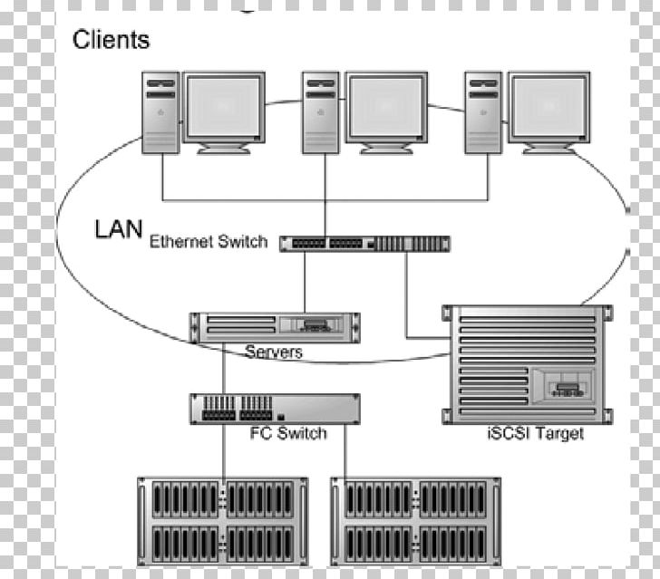 Storage Area Network Computer Network Computer Data Storage Network Storage Systems PNG, Clipart, Angle, Armazenamento, Data, Data Storage, Directattached Storage Free PNG Download