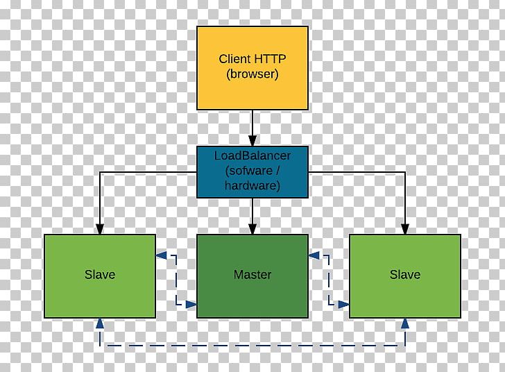 Information Internet Diagram PNG, Clipart, Angle, Area, Brand, Communication, Diagram Free PNG Download