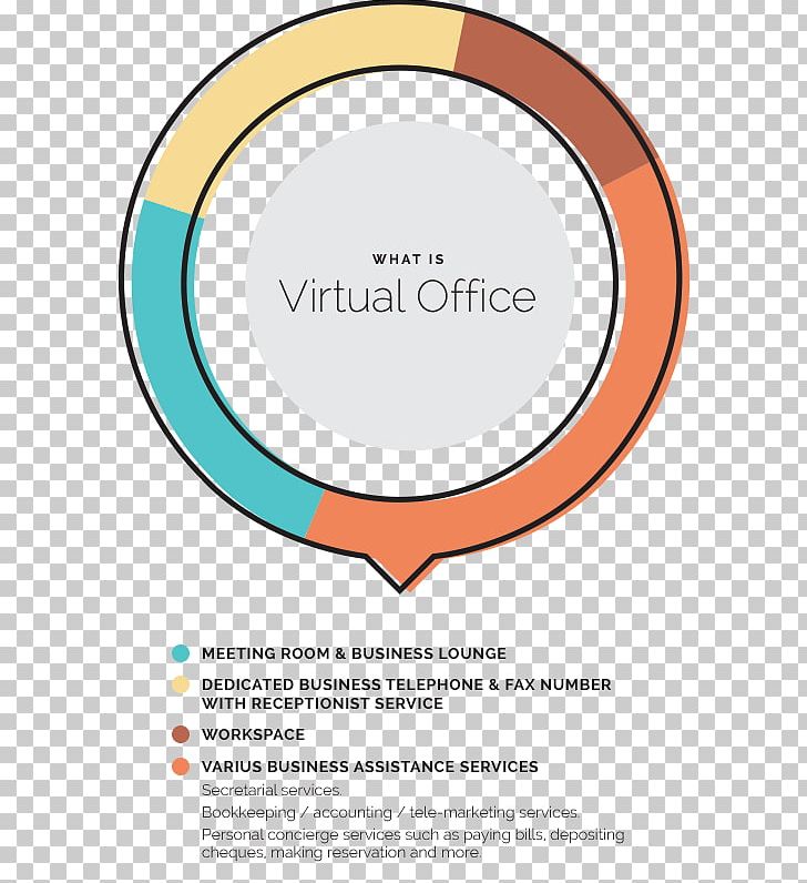 Virtual Office Serviced Office Address PNG, Clipart, Accounting, Address, Area, Brand, Circle Free PNG Download