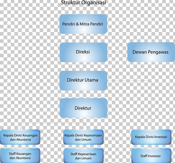 Organizational Structure PT Danareksa (Persero) Business PNG, Clipart, Board Of Directors, Brand, Business, Council, Diagram Free PNG Download