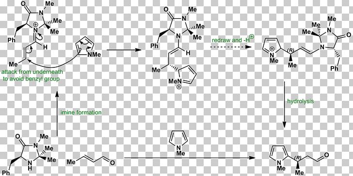 Alkylation Friedel–Crafts Reaction Friedel-Crafts-Acylation Reaction Mechanism Chemical Reaction PNG, Clipart, Acylation, Alkylating Antineoplastic Agent, Alkylation, Angle, Area Free PNG Download