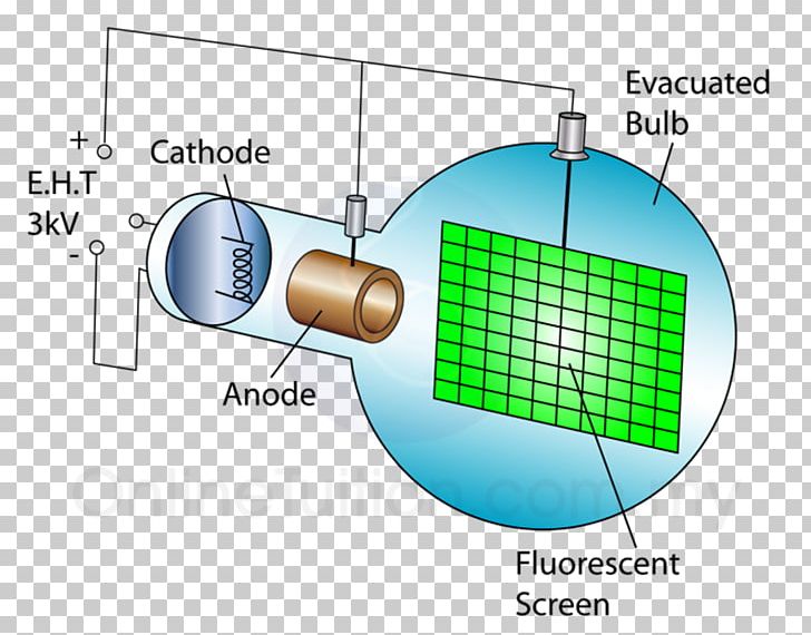 Cathode Ray Electron Deflection Thermionic Emission Anode PNG, Clipart, Angle, Anode, Area, Beam, Cathode Free PNG Download