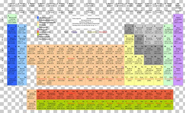 Rare-earth Element Periodic Table Metal Chemical Element Chemistry PNG, Clipart, Actinium, Angle, Area, Chemical Element, Chemistry Free PNG Download