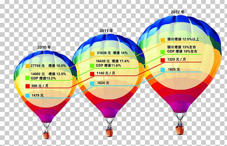 Hot Air Balloon Font PNG, Clipart, Air Balloon, Atmosphere Of Earth, Balloon, Balloon Cartoon, Balloons Free PNG Download