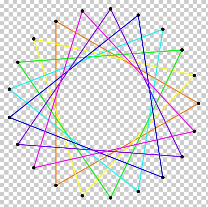 Icositetragon Angle Circle Star Polygon PNG, Clipart, Angle, Area, Circle, Circumscribed Circle, Convex Set Free PNG Download