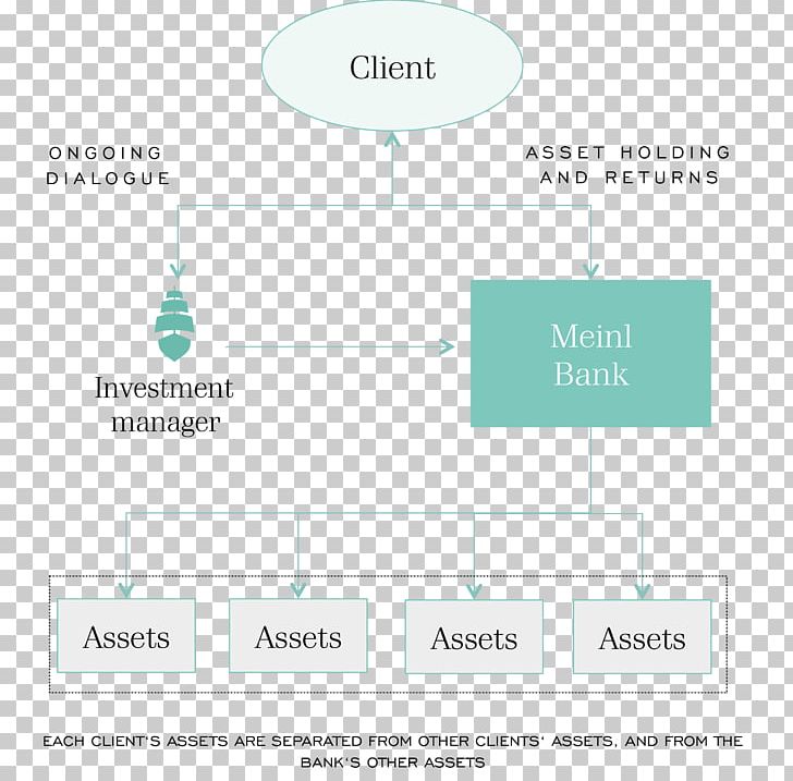 Brand Organization Line Angle PNG, Clipart, Angle, Area, Art, Brand, Diagram Free PNG Download