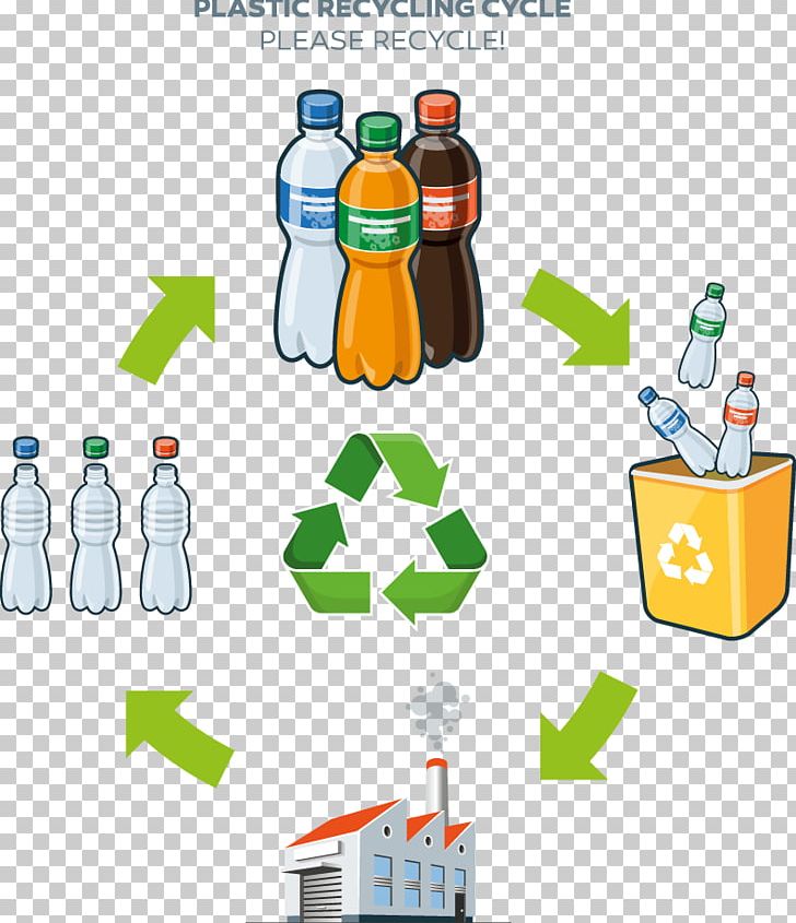 Plastic Bottle Plastic Recycling Life-cycle Assessment PNG, Clipart, Bottle, Bottles, Brand, Can, Clip Art Free PNG Download