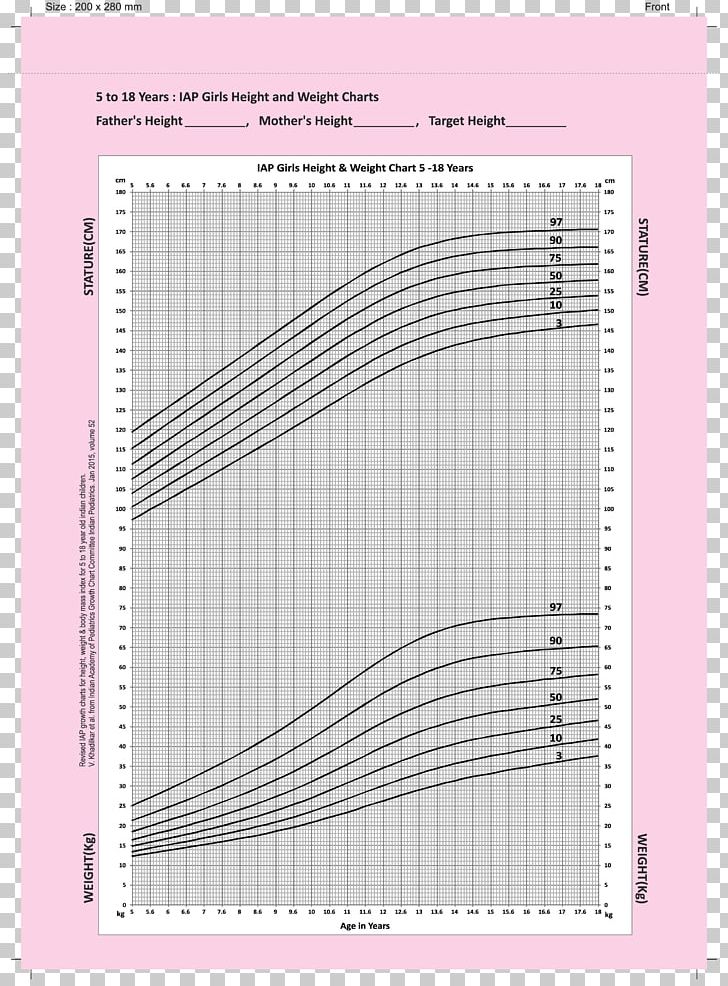 Child Height Percentile Chart