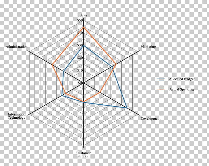 Spider Diagram Radar Chart PNG, Clipart, Angle, Area, Chart, Circle, Daylighting Free PNG Download