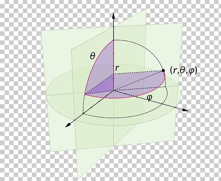 Mathematics Calculus Coordinate System PNG, Clipart, Angle, Calculus, Circle, Coordinate System, Diagram Free PNG Download