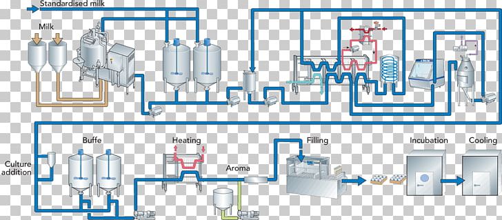 Engineering Computer Network Research PNG, Clipart, Area, Art, Beverage Sketch, Communication, Computer Free PNG Download