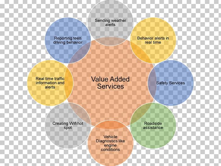 Value Added Customer Acquisition Management Service PNG, Clipart, Analytics, Brand, Communication, Customer, Customer Acquisition Management Free PNG Download