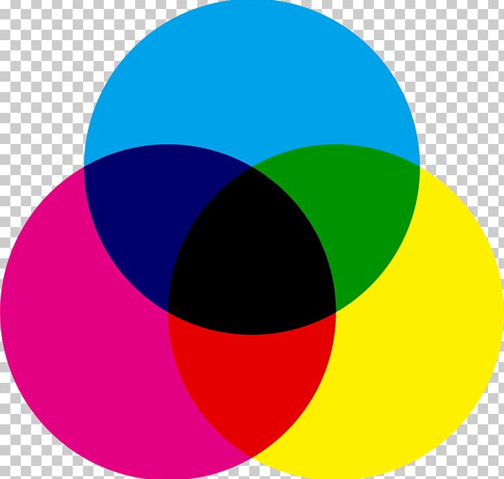 CMYK Color Model Additive Color Primary Color RGB Color Model PNG, Clipart, Additive Color, Art, Blue, Circle, Cmyk Free PNG Download