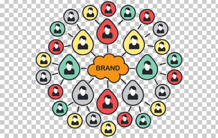 Influencer Marketing Digital Marketing Advertising Marketing Strategy PNG, Clipart, Advertising, Advertising Campaign, Brand, Circle, Consultant Free PNG Download