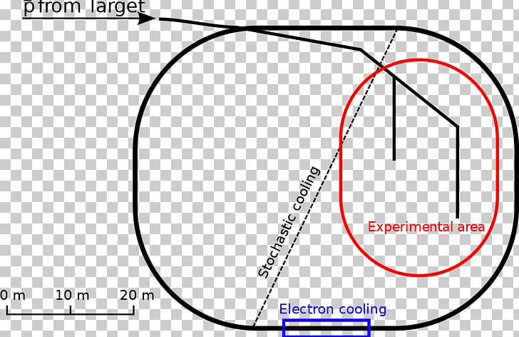 Antiproton Decelerator CERN Antiproton Accumulator Physics PNG, Clipart, Alpha Particle, Angle, Antiproton, Antiproton Decelerator, Area Free PNG Download