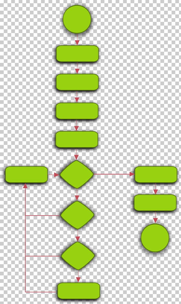 Flowchart Symbol PNG, Clipart, Angle, Area, Chart, Computer Icons, Data Flow Diagram Free PNG Download
