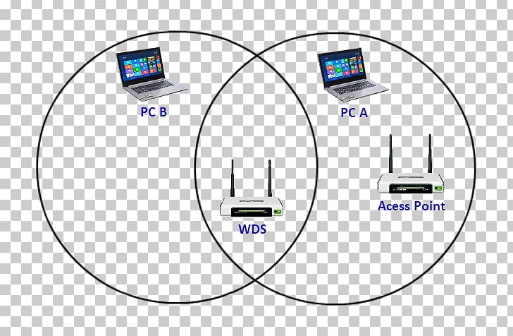 Wireless Distribution System TP-Link Wireless Repeater Wireless Access Points PNG, Clipart, Area, Brand, Diagram, Electronics, Electronics Accessory Free PNG Download