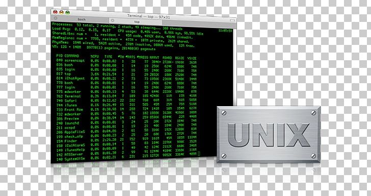 Unix Operating Systems Computer Software Linux Shell PNG, Clipart, Brand, Computer, Computer Multitasking, Computer Program, Computer Software Free PNG Download