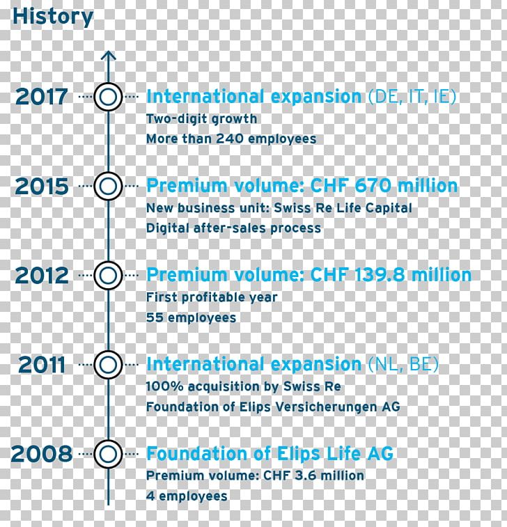 Swiss Re Life Insurance Перестраховщик Reinsurance PNG, Clipart, Alternative Risk Transfer, Angle, Area, Blue, Business Free PNG Download