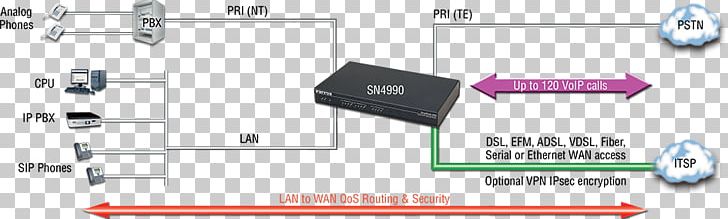 Primary Rate Interface Voice Over IP Integrated Access Device T-carrier Integrated Services Digital Network PNG, Clipart, Angle, Asymmetric Digital Subscriber Line, Auto Part, Broadband, Computer Network Free PNG Download