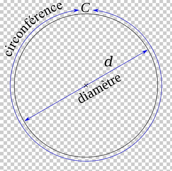 Circumference Circle Mathematics Pi Diameter PNG, Clipart, Angle, Area, Calculation, Centre, Circle Free PNG Download