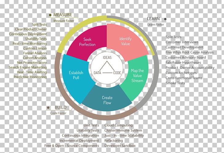 Graphic Design Brand PNG, Clipart, Brand, Circle, Communication, Diagram, Graphic Design Free PNG Download