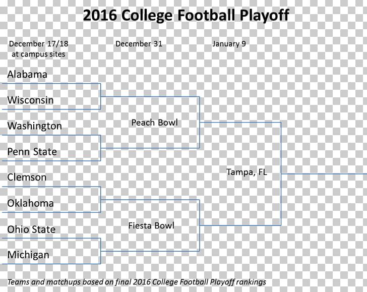 Bracket Seed Single-elimination Tournament Competition PNG, Clipart, Angle, Area, Bracket, College Football, Competition Free PNG Download