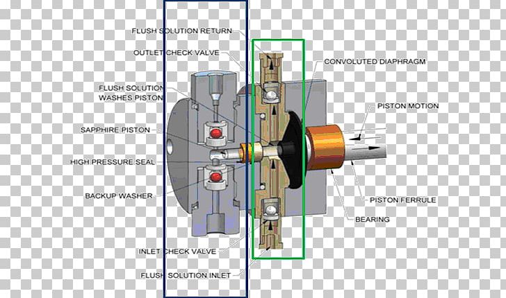 Tajikistan Pump High-performance Liquid Chromatography Check Valve Waters Corporation PNG, Clipart, Angle, Check Valve, Currency, Electronic Component, Engineering Free PNG Download