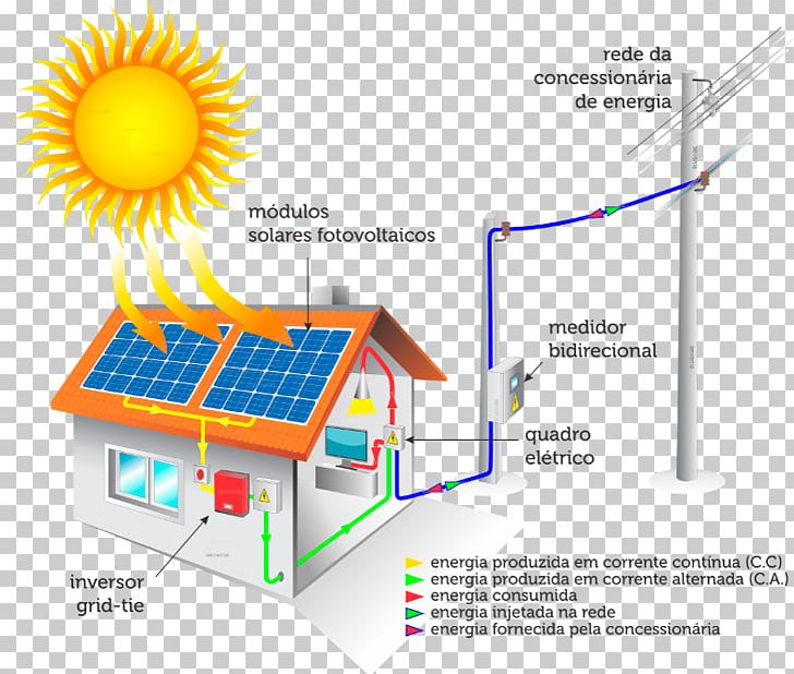 Clean Energy Project Solar Energy Photovoltaics Capteur Solaire Photovoltaïque PNG, Clipart, Area, Clean Energy Project, Diagram, Eguzkierradiazio, Electrical Energy Free PNG Download