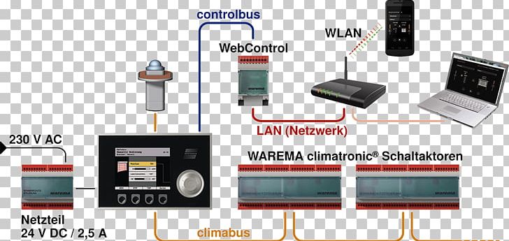 Electronics Accessory WAREMA Receiver Communication PNG, Clipart, Accessoire, Communication, Electronics, Electronics Accessory, Industrial Design Free PNG Download