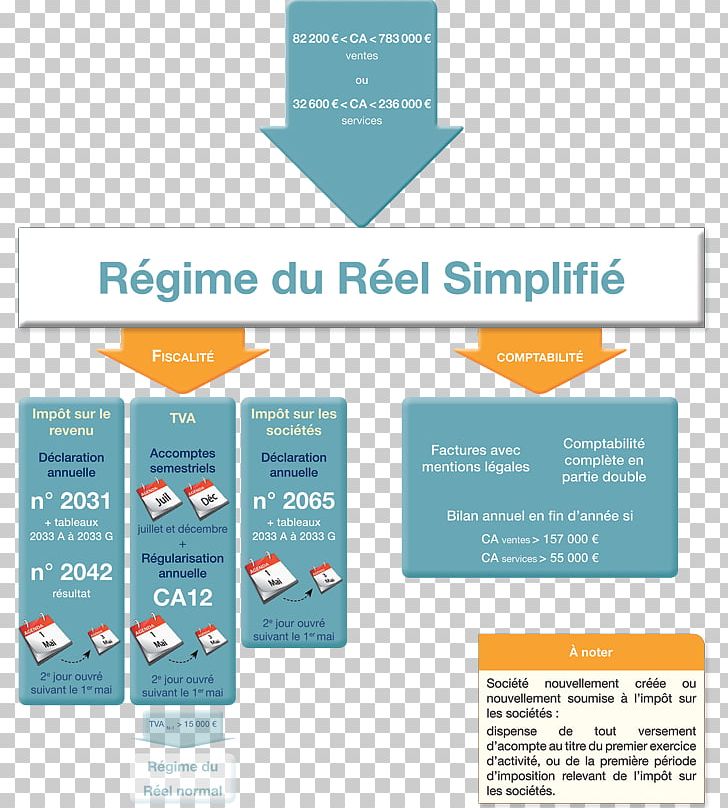 Bénéfices Industriels Et Commerciaux Micro-enterprise Empresa Profit Brand PNG, Clipart, Accounting, Adaptive Expertise, Brand, Chartered Accountant, Diagram Free PNG Download