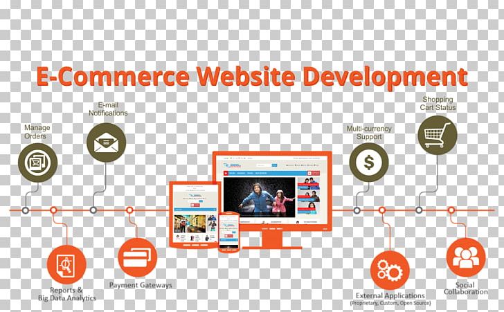 Web Development E-commerce Web Design Business PNG, Clipart, Business, Communication, Company, Ecommerce, Graphic Design Free PNG Download