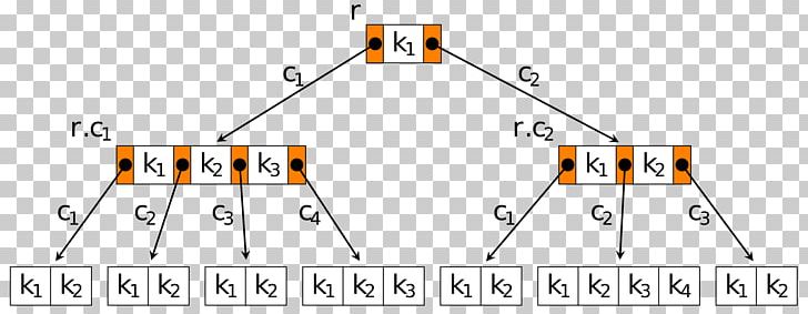 B-tree B+ Tree Data Structure Index Structure PNG, Clipart, Abtree, Angle, Area, Baum, Binary Search Algorithm Free PNG Download