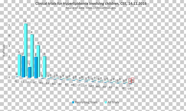 Brand Web Analytics Line PNG, Clipart, Analytics, Angle, Art, Brand, Diagram Free PNG Download