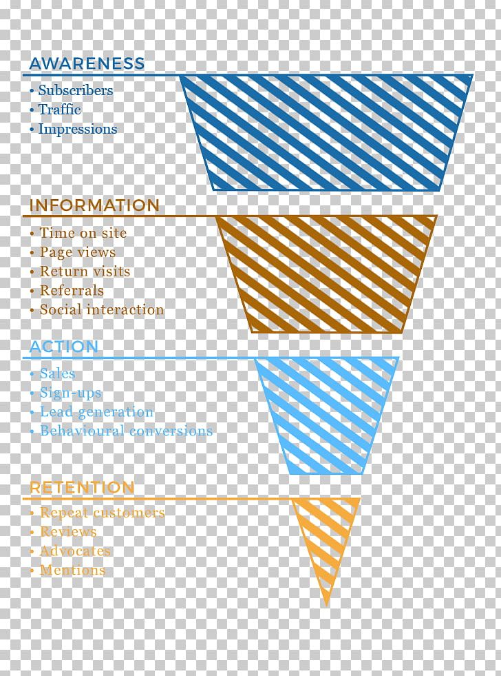 Recruitment Marketing Sales Process Funnel PNG, Clipart, Angle, Area, Brand, Communication, Diagram Free PNG Download