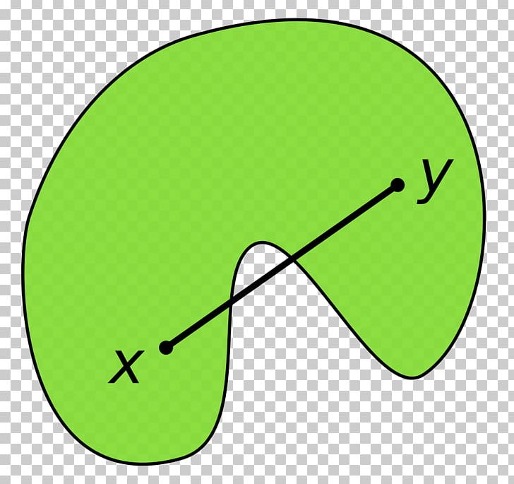 Convex Set Convex Function Mathematics Frank–Wolfe Algorithm PNG, Clipart, Affine Space, Angle, Area, Circle, Convex Function Free PNG Download